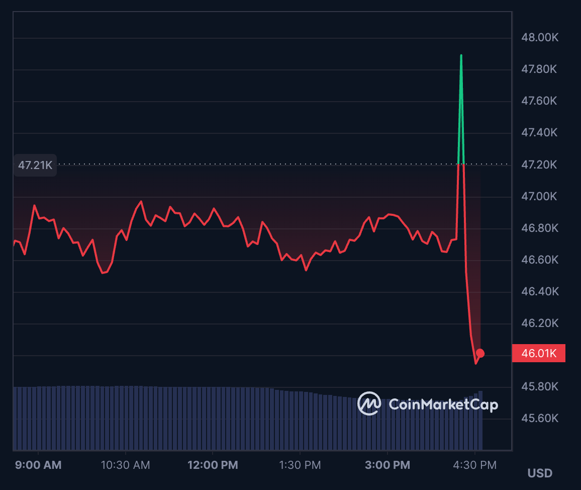 Issue 48 – Bitcoin has "no chance" of going to the moon