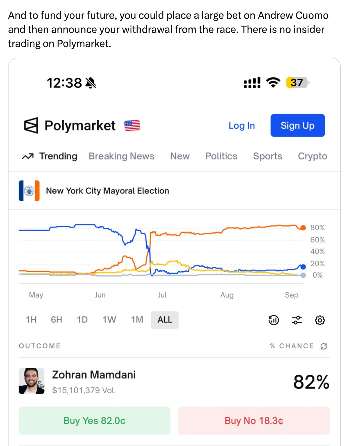 Screenshot of part of a tweet: “And to fund your future, you could place a large bet on Andrew Cuomo and then announce your withdrawal from the race. There is no insider trading on Polymarket.” Below the text is a screenshot of a Polymarket market on the outcome of the NYC mayoral race.
