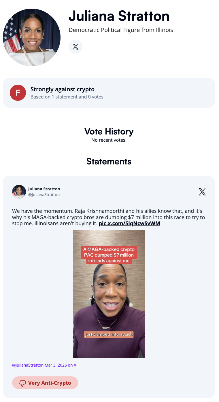 profile picture of Juliana Stratton Juliana Stratton Democratic Political Figure from Illinois x.com logohttps://twitter.com/LtGovStratton Crypto letter grade of F Strongly against crypto Based on 1 statement and 0 votes. Vote History No recent votes. Statements profile picture of Juliana Stratton Juliana Stratton @JulianaStratton x.com logo We have the momentum. Raja Krishnamoorthi and his allies know that, and it's why his MAGA-backed crypto bros are dumping $7 million into this race to try to stop me. Illinoisans aren't buying it. pic.x.com/5iqNcwSvWM tweet image @JulianaStratton Mar 3, 2026 on X Very anti-crypto