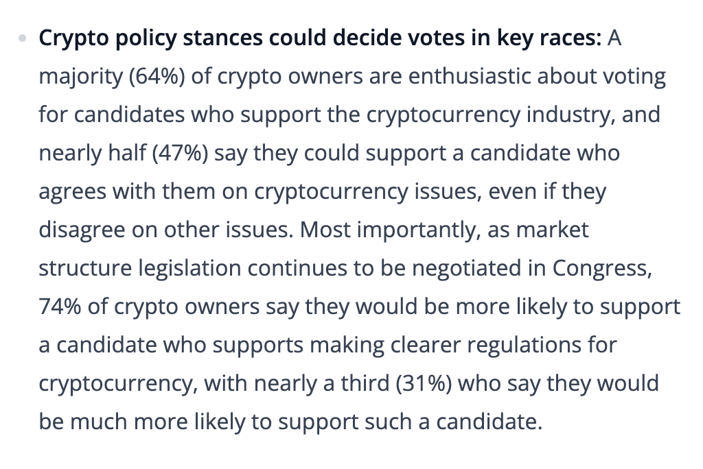 Crypto policy stances could decide votes in key races: A majority (64%) of crypto owners are enthusiastic about voting for candidates who support the cryptocurrency industry, and nearly half (47%) say they could support a candidate who agrees with them on cryptocurrency issues, even if they disagree on other issues. Most importantly, as market structure legislation continues to be negotiated in Congress, 74% of crypto owners say they would be more likely to support a candidate who supports making clearer regulations for cryptocurrency, with nearly a third (31%) who say they would be much more likely to support such a candidate.