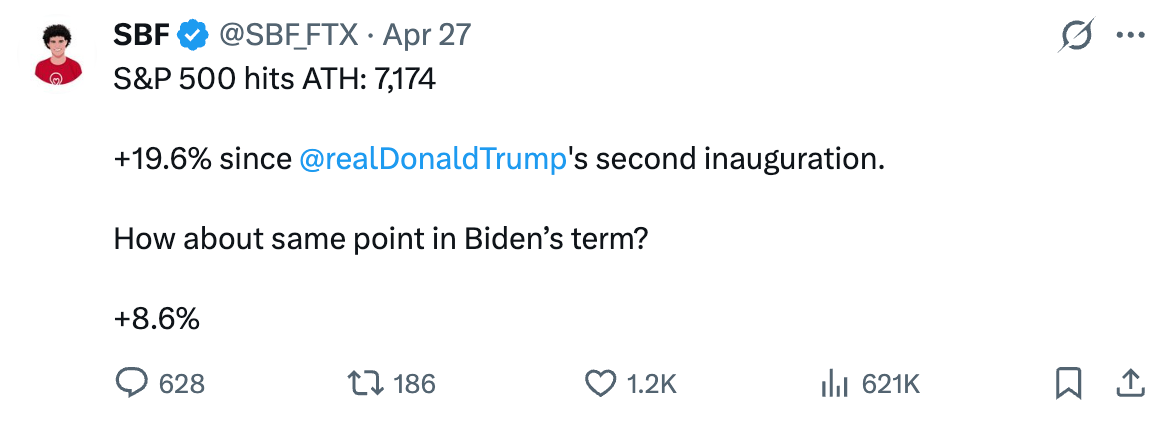  SBF @SBF_FTX · Apr 27 S&P 500 hits ATH: 7,174   +19.6% since  @realDonaldTrump 's second inauguration.  How about same point in Biden’s term?  +8.6%