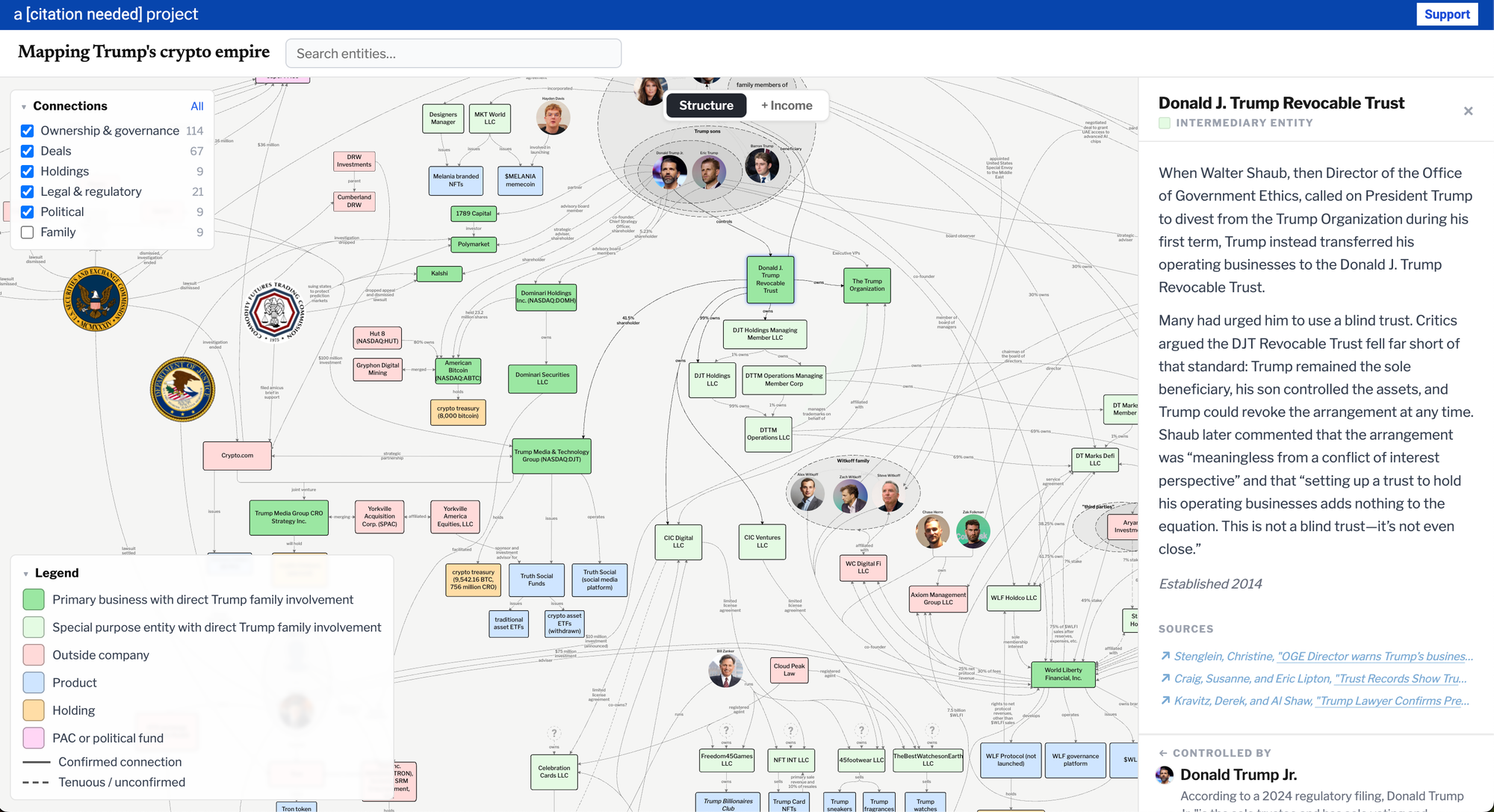 A screenshot of the map, with a side panel open showing Donald J. Trump Revocable Trust. Side panel contents: Donald J. Trump Revocable Trust  Intermediary Entity  When Walter Shaub, then Director of the Office of Government Ethics, called on President Trump to divest from the Trump Organization during his first term, Trump instead transferred his operating businesses to the Donald J. Trump Revocable Trust.    Many had urged him to use a blind trust. Critics argued the DJT Revocable Trust fell far short of that standard: Trump remained the sole beneficiary, his son controlled the assets, and Trump could revoke the arrangement at any time. Shaub later commented that the arrangement was “meaningless from a conflict of interest perspective” and that “setting up a trust to hold his operating businesses adds nothing to the equation. This is not a blind trust—it’s not even close.”    Established 2014  Sources  ↗    Stenglein, Christine, "OGE Director warns Trump’s business plan insufficient", The Brookings Institution, January 11, 2017  ↗    Craig, Susanne, and Eric Lipton, "Trust Records Show Trump Is Still Closely Tied to His Empire", The New York Times, February 3, 2017  ↗    Kravitz, Derek, and Al Shaw, "Trump Lawyer Confirms President Can Pull Money From His Businesses Whenever He Wants", ProPublica, April 4, 2017  ←controlled by    Donald Trump Jr.  According to a 2024 regulatory filing, Donald Trump Jr. "is the sole trustee and has sole voting and
