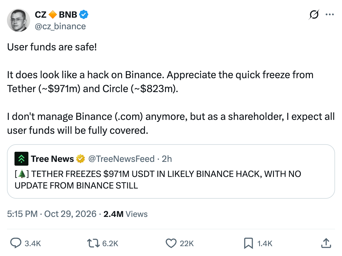 Tweet by CZ 🔶 BNB @cz_binance User funds are safe!  It does look like a hack on Binance. Appreciate the quick freeze from Tether (~$971m) and Circle (~$823m).  I don't manage Binance (.com) anymore, but as a shareholder, I expect all user funds will be fully covered. Quoted tweet by Tree News @TreeNewsFeed 2h [🌲] TETHER FREEZES $971M USDT IN LIKELY BINANCE HACK, WITH NO UPDATE FROM BINANCE STILL 5:15 PM · Oct 29, 2026