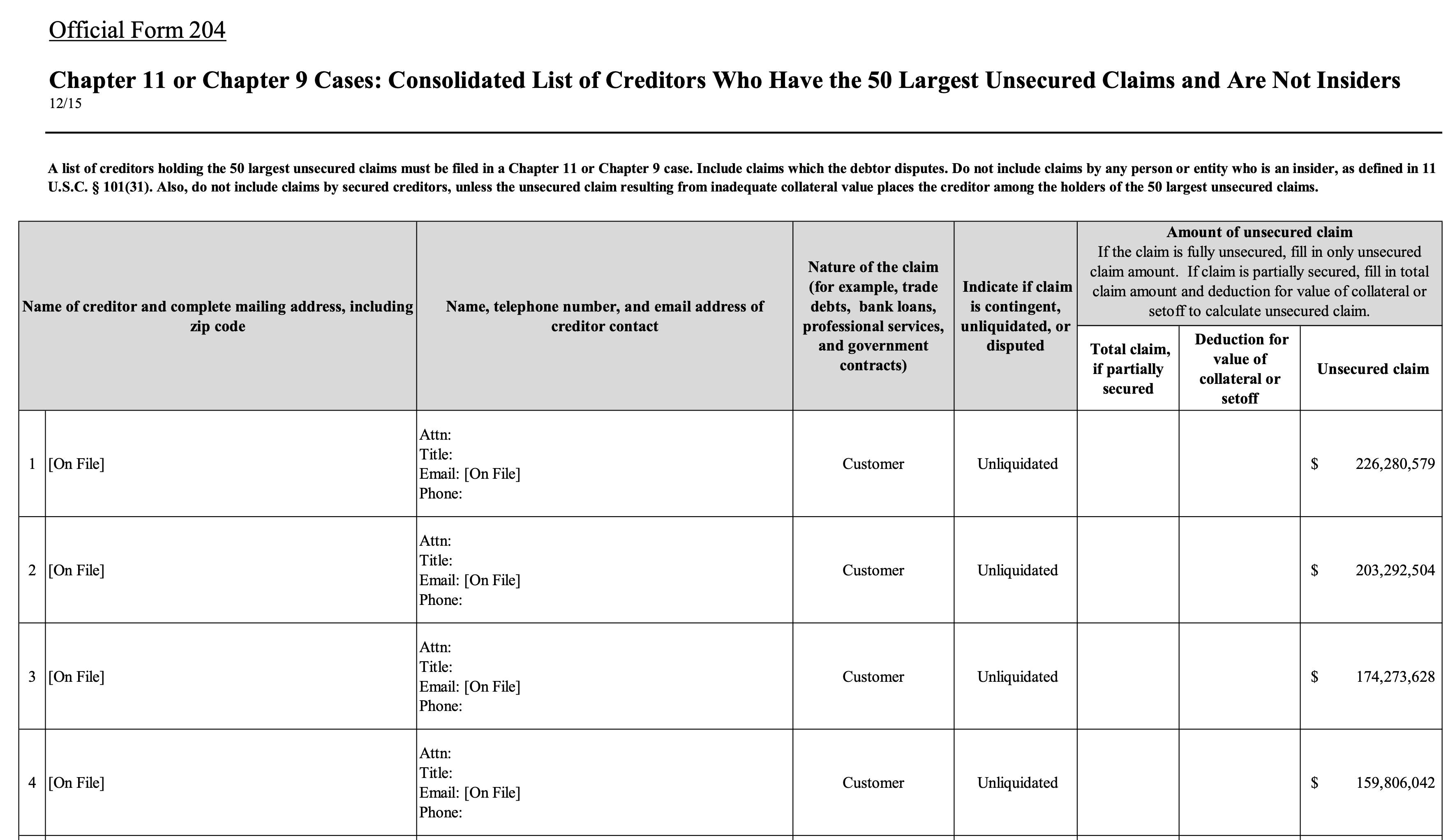 Screenshot of the consolidated list of creditors with the 50 largest unsecured balances. In each table row the name and details simply says "on file".