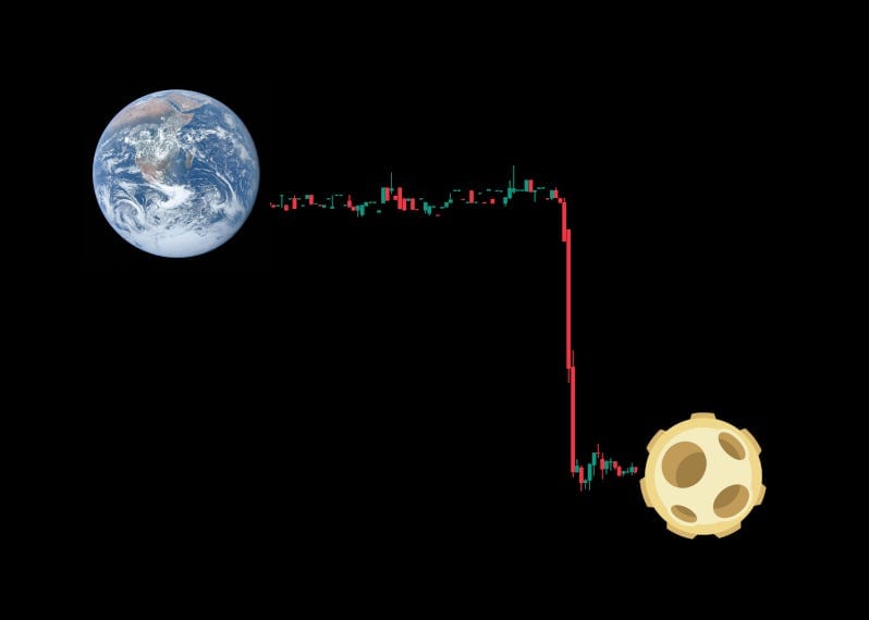 The candles chart of the $MOON price plummeting on the news, with an earth edited in to the top left and the Reddit MOON token logo at the bottom right