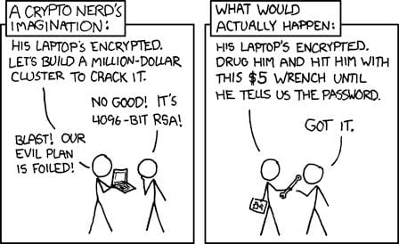 [Cueball is holding a laptop up in two hands, showing it to his Cueball-like friend who is examining it while holding a hand up to his head. Above the top of the panels frame, there is a box with a caption:] A Crypto nerd's imagination: Cueball: His laptop's encrypted. Let's build a million-dollar cluster to crack it. Friend: No good! It's 4096-bit RSA! Cueball: Blast! Our evil plan is foiled! [Cueball is holding a a closed laptop down in one hand while giving his Cueball-like friend a wrench with the other. The friend reaches out for it. Above the top of the panels frame, there is a box with a caption:] What would actually happen: Cueball: His laptop's encrypted. Drug him and hit him with this $5 wrench until he tells us the password. Friend : Got it.