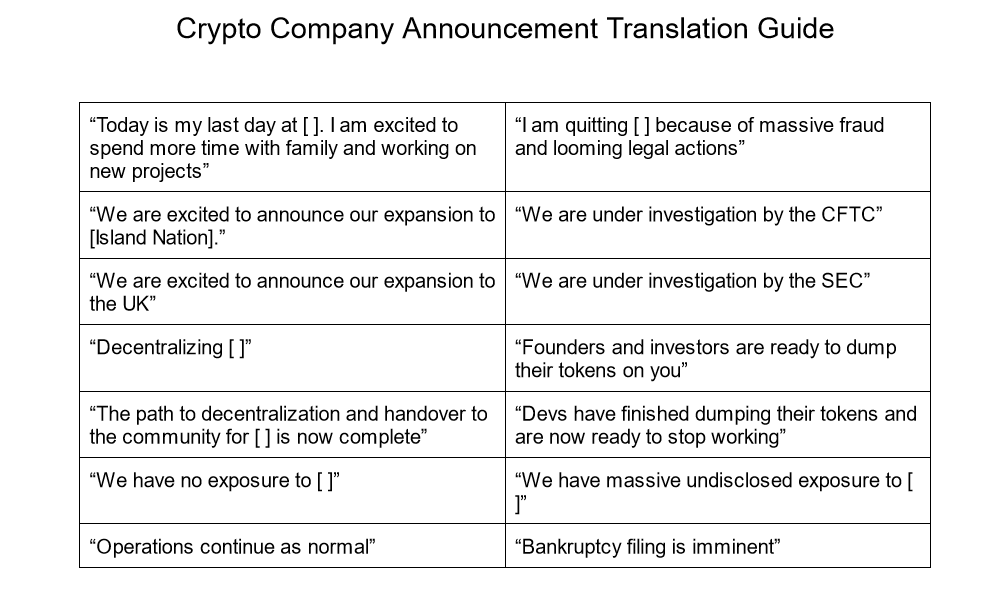 Crypto Company Announcement Translation Guide "Today is my last day at [ ]. I am excited to spend more time with family and working on new projects" "We are excited to announce our expansion to [Island Nation]." "We are excited to announce our expansion to the UK" "Decentralizing []" "The path to decentralization and handover to the community for [] is now complete" "We have no exposure to []" "I am quitting [] because of massive fraud and looming legal actions" "We are under investigation by the CFTC" "We are under investigation by the SEC" "Founders and investors are ready to dump their tokens on you" "Devs have finished dumping their tokens and are now ready to stop working" "We have massive undisclosed exposure to [ ]" "Operations continue as normal" "Bankruptcy filing is imminent"