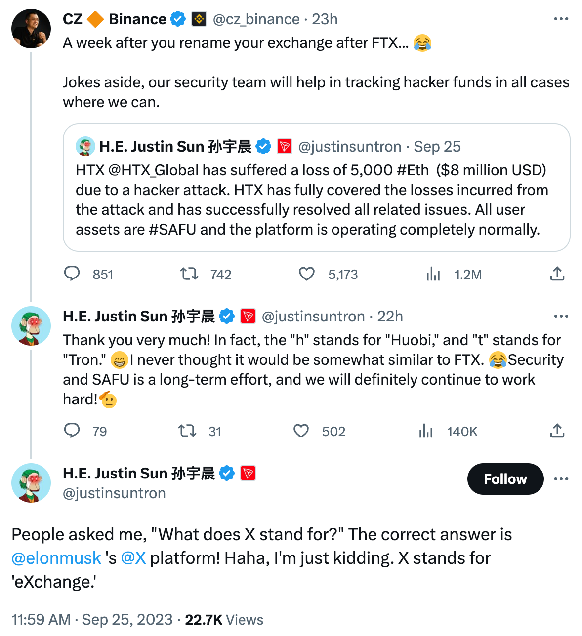  CZ 🔶 Binance  @cz_binance · 23h A week after you rename your exchange after FTX... 😂  Jokes aside, our security team will help in tracking hacker funds in all cases where we can. Quote H.E. Justin Sun 孙宇晨  @justinsuntron · Sep 25 HTX @HTX_Global has suffered a loss of 5,000 #Eth  ($8 million USD) due to a hacker attack. HTX has fully covered the losses incurred from the attack and has successfully resolved all related issues. All user assets are #SAFU and the platform is operating completely normally. H.E. Justin Sun 孙宇晨  @justinsuntron · 22h Thank you very much! In fact, the "h" stands for "Huobi," and "t" stands for "Tron." 😁I never thought it would be somewhat similar to FTX. 😂Security and SAFU is a long-term effort, and we will definitely continue to work hard!🫡 H.E. Justin Sun 孙宇晨  @justinsuntron People asked me, "What does X stand for?" The correct answer is  @elonmusk  's  @X  platform! Haha, I'm just kidding. X stands for 'eXchange.'