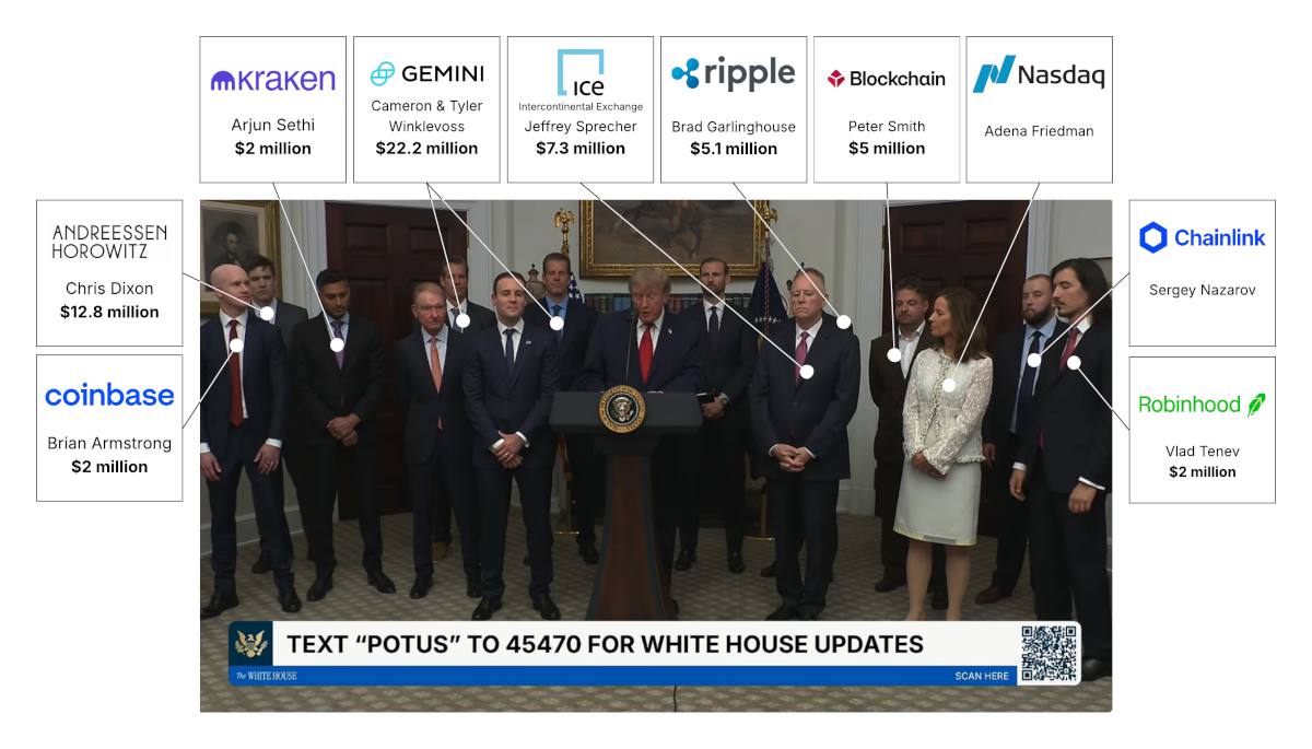 A screenshot of a Trump press conference where he is flanked by crypto executives. Boxes around the border show who they are and how much they’ve contributed to his campaign.