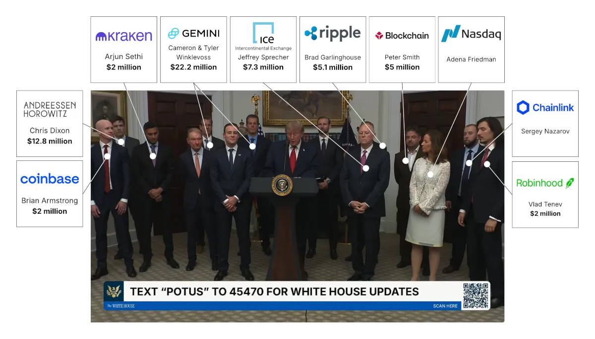 A screenshot of a Trump press conference where he is flanked by crypto executives. Boxes around the border show who they are and how much they’ve contributed to his campaign.