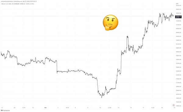 No, Bitcoin isn't pumping because it's a "safe haven" from banks