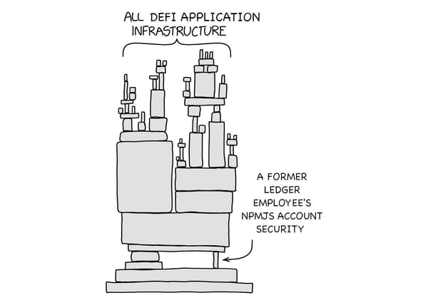 Issue 46 – Checkmate, crypto