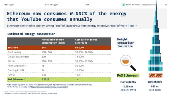 Narrative over numbers: Andreessen Horowitz's State of Crypto report